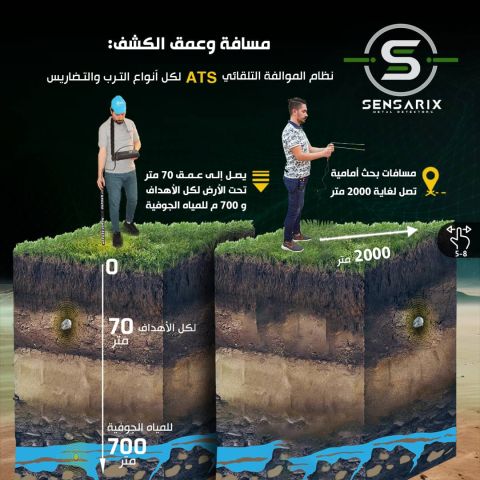 أجهزة كشف المعادن الثمينة والذهب والأحجار الكريمة والمياه الجوفية 5